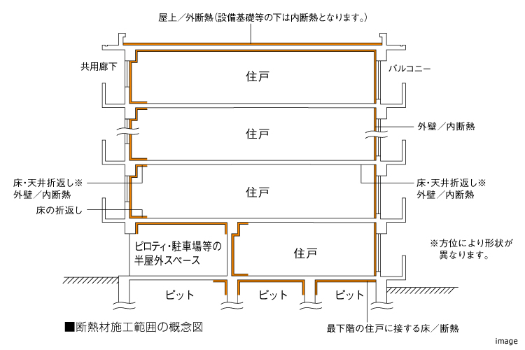 断熱材施工範囲の概念図｜猿江恩賜公園レジデンス