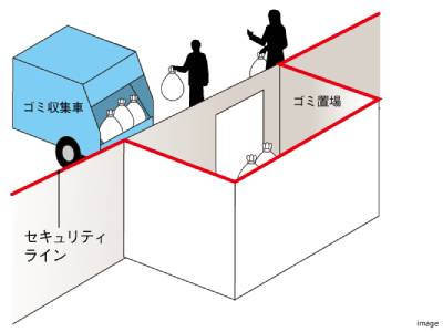 ゴミ置場の施錠｜猿江恩賜公園レジデンス
