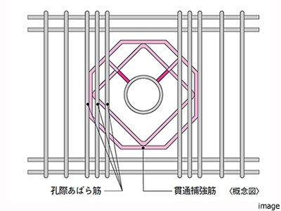 梁貫通孔補強｜猿江恩賜公園レジデンス