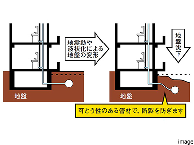 給水管とガス管の耐震化対策｜猿江恩賜公園レジデンス