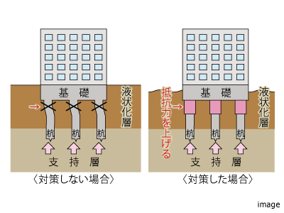 杭の対策｜猿江恩賜公園レジデンス