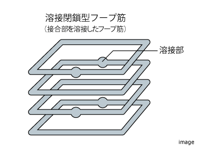 配筋方法｜猿江恩賜公園レジデンス