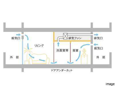 24時間換気システム｜猿江恩賜公園レジデンス
