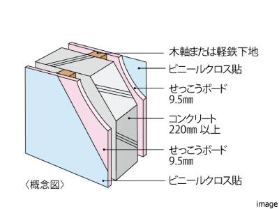 戸境壁｜猿江恩賜公園レジデンス