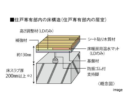 床構造｜猿江恩賜公園レジデンス