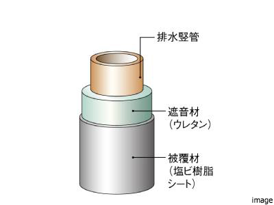 パイプスペース竪管の遮音対策｜猿江恩賜公園レジデンス